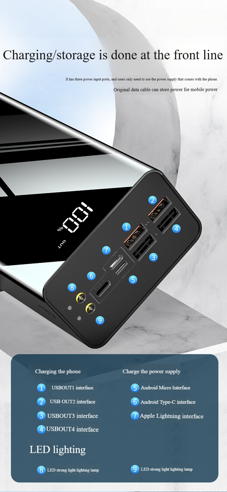 50000 mAh/100000 mAh Powerbank – 2 A Schnellladung, tragbares Ladegerät mit hoher Kapazität_voghion.com