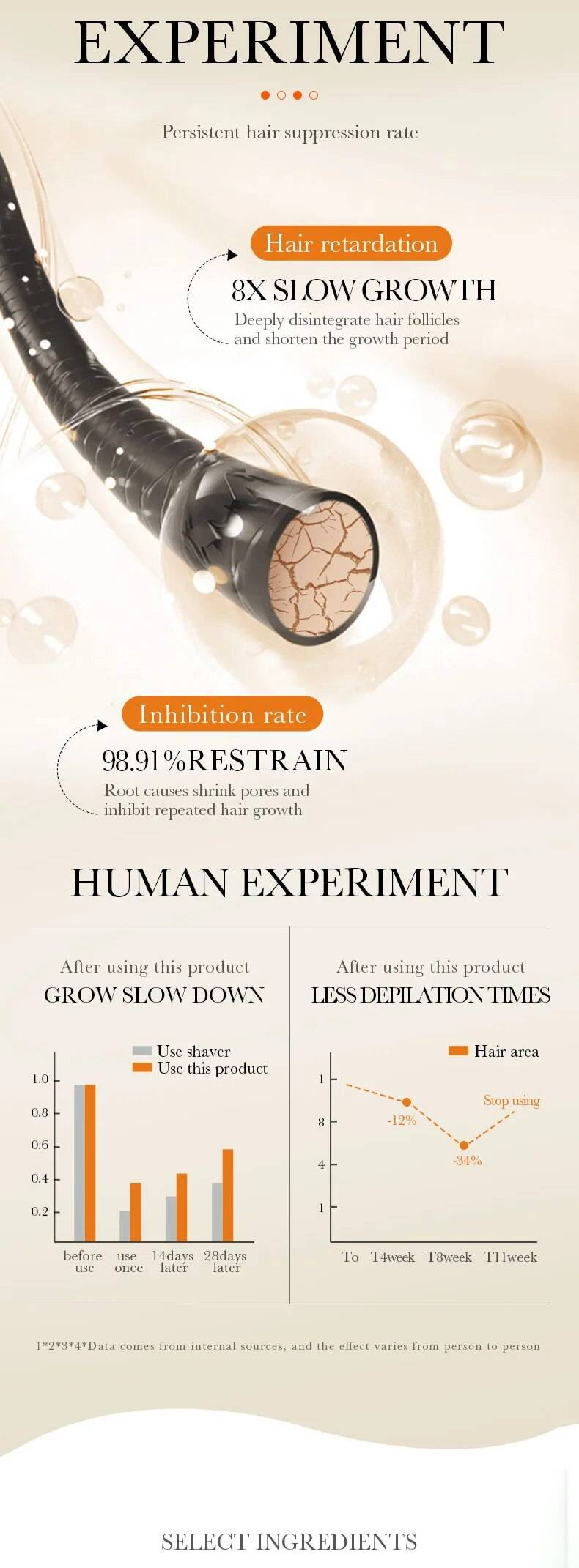 QLZHANFU Κρέμα Γρήγορης Αποτρίχωσης Ανώδυνο Αναστολέας Τριχόπτωσης Μασχάλες Πόδια Μόνιμη Αποτρίχωση για Άντρες Γυναίκες Ομορφιά Υγεία_voghion.com