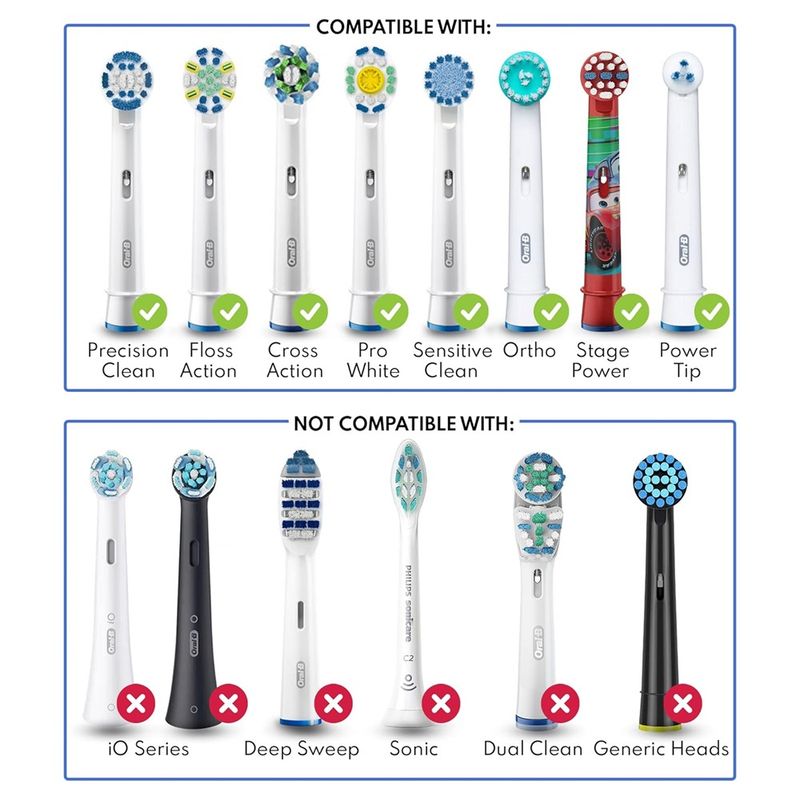 4 Pcs Toothbrush Head Dustproof Cover Caps Compatible With Oral B Electric Toothbrush, Toothbrush Head Protectors For 600 1000 7500 1500 500 8000 7000_voghion.com