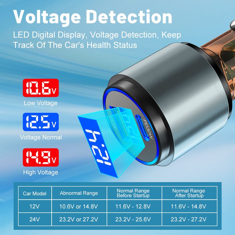 Music Festival  Two in one PD 30W+QC3.0 super fast charging car charger_voghion.com