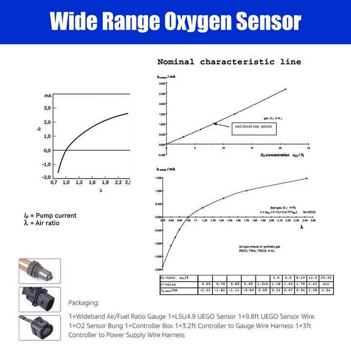 12V 52mm automotive universal air-fuel ratio instrument kit wide range oxygen sensor_voghion.com