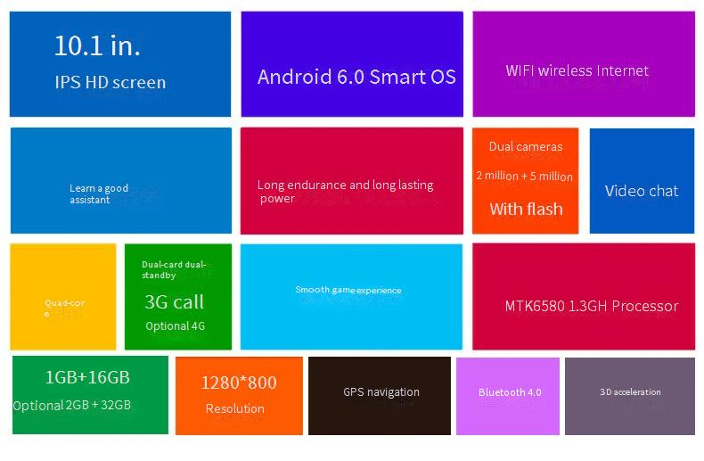 Tablets 10 Zoll Tablet-Computer 3G4G Dual-SIM Dual-Standby Sprachanruf Smart Student Learning Tablet-Computer_voghion.com