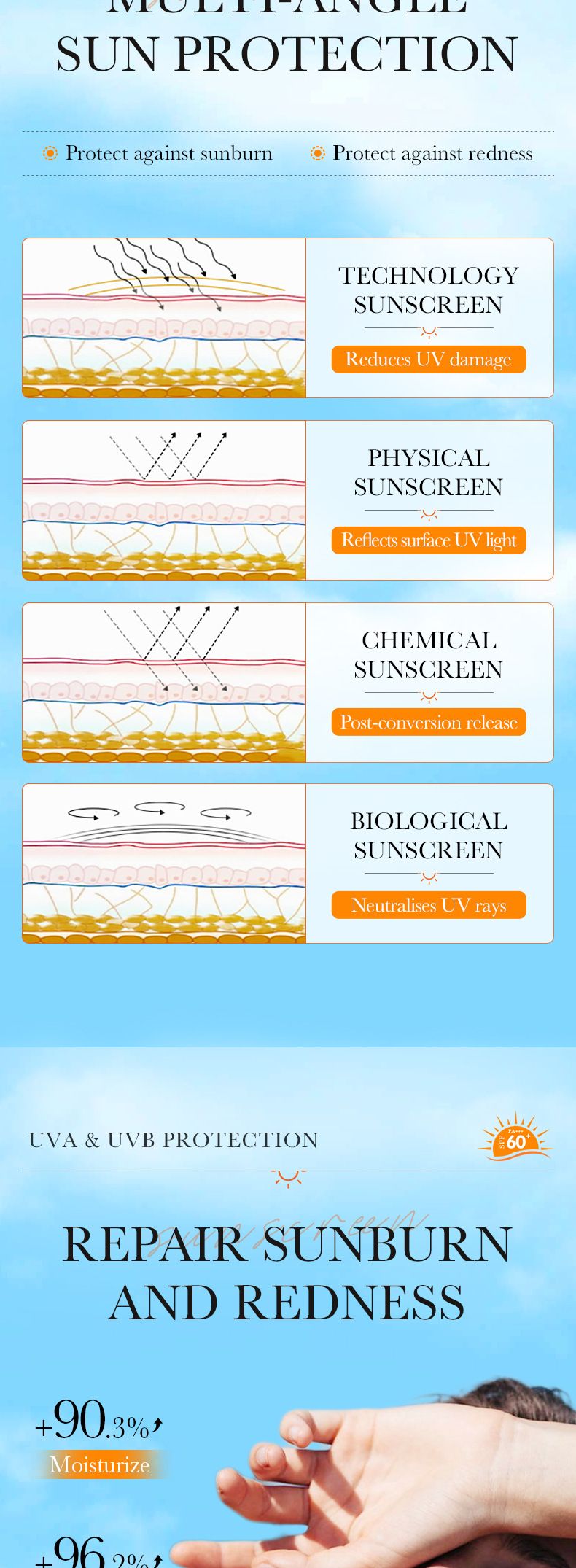Full English Stick SADOER Whitening Moisturizing UV Resistant Sunscreen_voghion.com