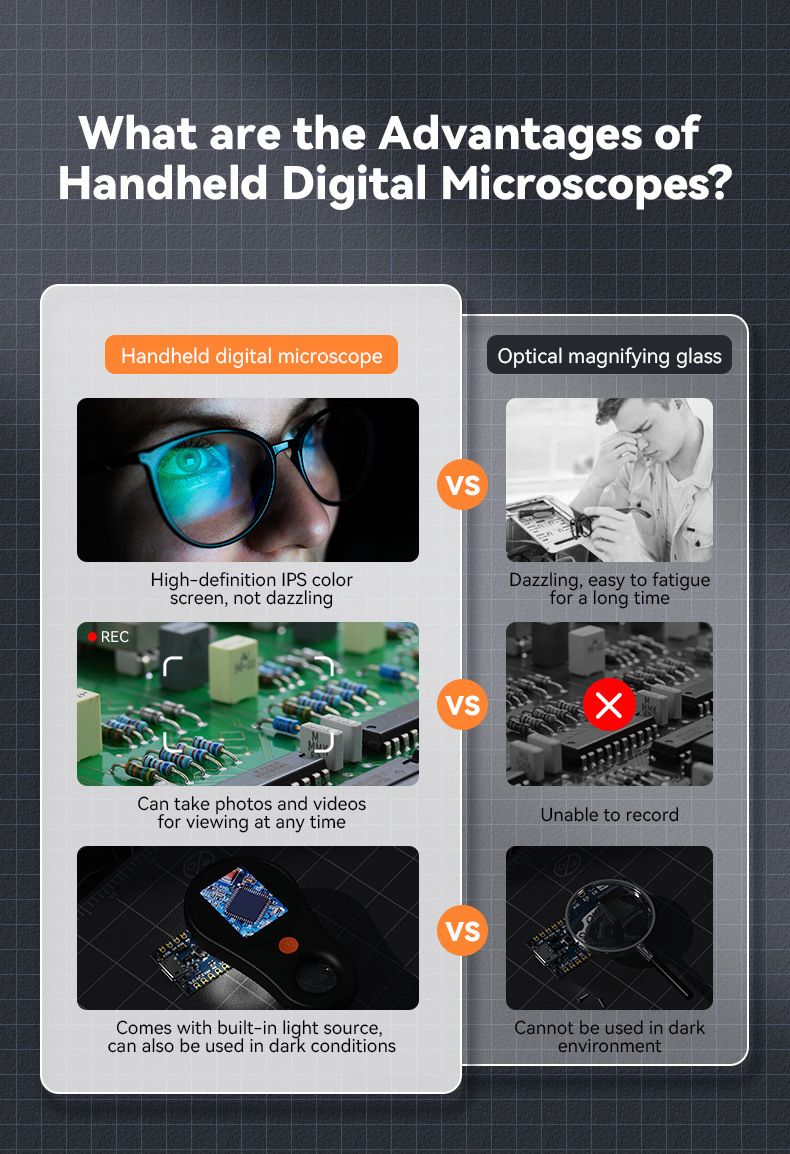 New Product 370 Portable USB Digital Electronic Microscope Magnifier Repair Inspection Tool Children's Science Toy_voghion.com