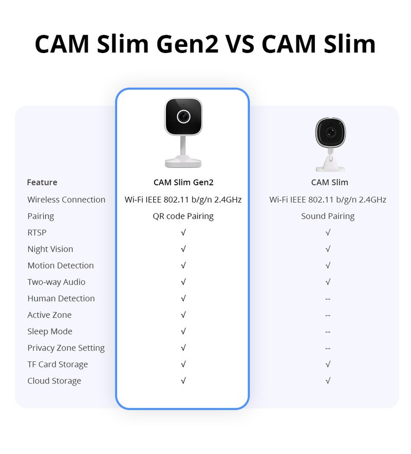 SONOFF CAM Slim Gen2 Smart Home Security Camera 1080P Human&Motion Detection Night Vision Two-way Audio work with Google_voghion.com