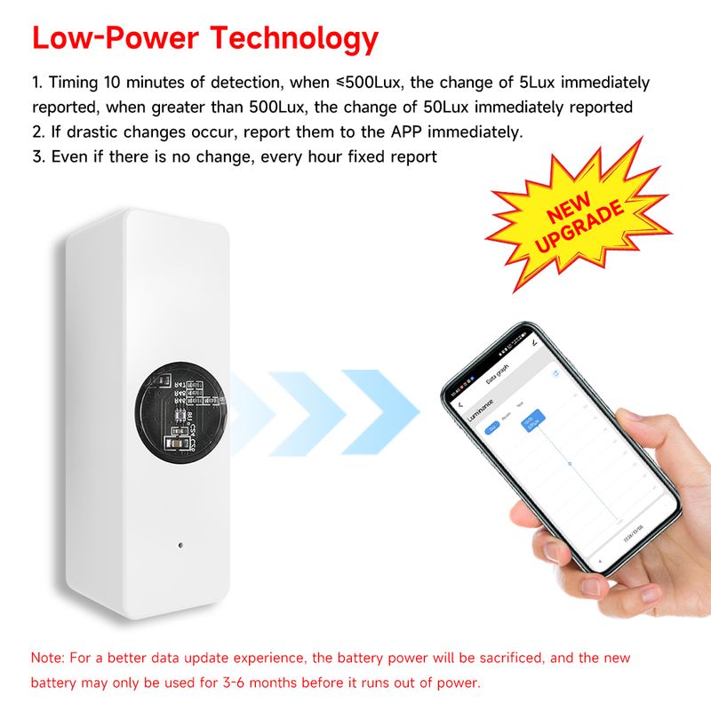 Wifi Light Luminance Sensor Illumination Brightness Detector Home Automation With Smart Life Device Integration Tuya_voghion.com