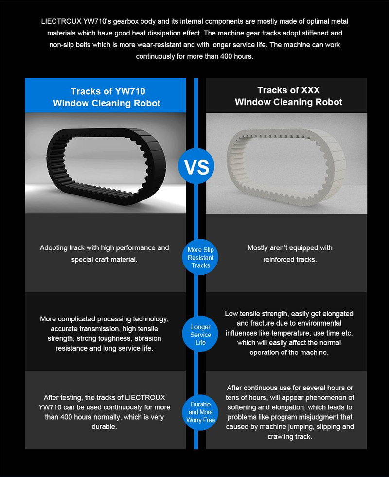 Robot lavavetri Liectroux YW710, doppio getto d'acqua, sensore laser, lavavetri per auto_voghion.com