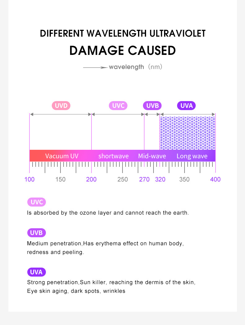 2022 New Fashion TR polarizzati occhiali da sole con montatura grande occhiali da sole coreani di fascia alta da donna all'ingrosso transfrontaliero_voghion.com