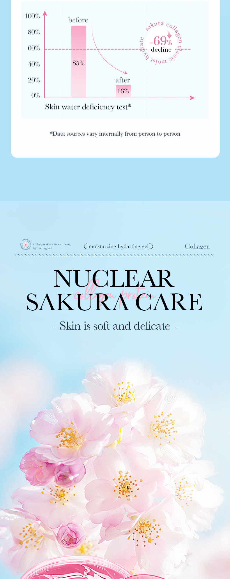 SADOER Sakura Collageen Gel 300g Gel Hydraterende Hydraterende Verjongende Crème Zomercrème_voghion.com