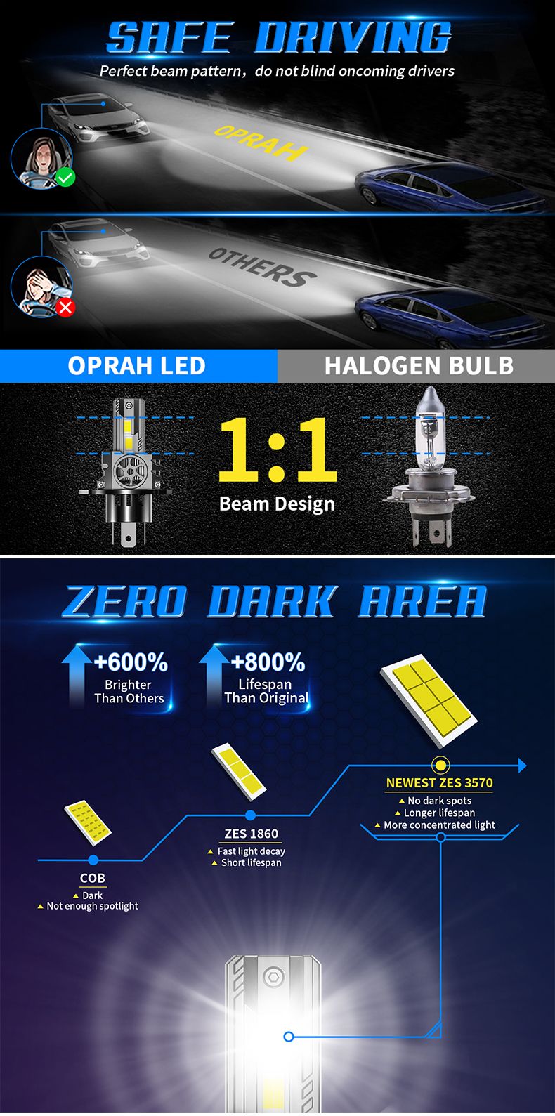 Oprah H4 LED HeadLight Bulb CANBUS 100W 20000LM H1 H7 H11 9005 HB3 3570 CSP White 12V Car Lamp For Ford Benz Renault VW_voghion.com