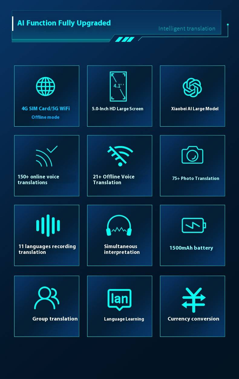 Seyahat ve İş İçin 4G ve Çevrimdışı Modlu, 5 İnç Dokunmatik Ekranlı, Gerçek Zamanlı Sesli Çeviri Özellikli A10 Yapay Zeka Çeviri Cihazı_voghion.com