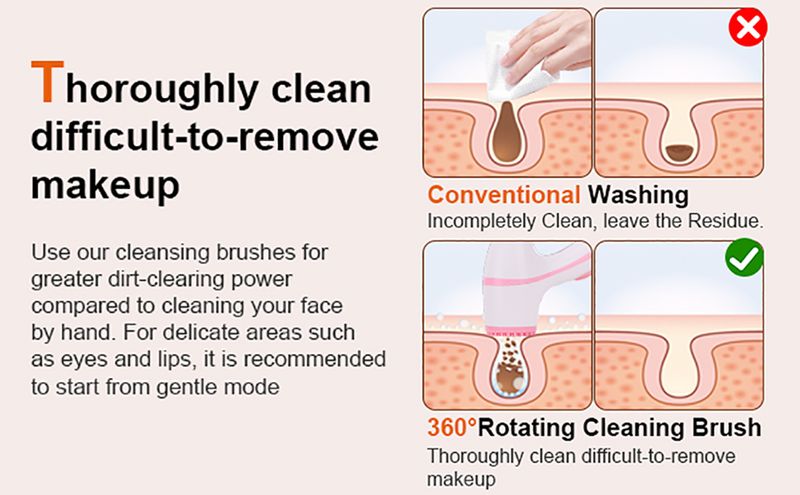 Facial Cleansing Brush, Waterproof Dual-Rotation Face Scrubber Exfoliator With 3 Brush Heads And 2 Adjustable Speeds (Pink)_voghion.com