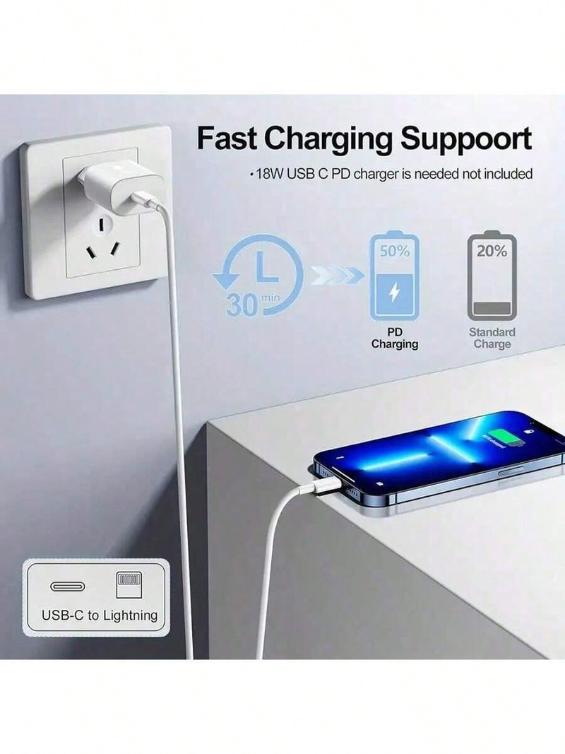 Kit de cargador rápido USB-C de 20 W con certificación CE para iPhone 16/15 y Samsung/S24/Moto/Google, adaptador de carga rápida PD3.0_voghion.com