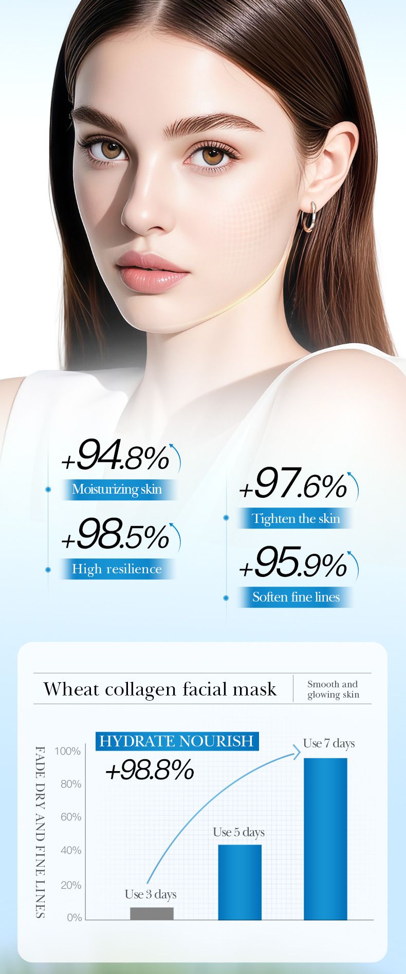 SADOER Wheat Collagen Mask 25ml * 10 Pieces (Wheat/Olive/Papaya) Moisturizing And Brightening Moisturizing Mask, Papaya: Enzymes Gently Rejuvenate_voghion.com