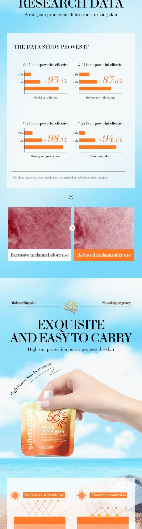 SPF50-aurinkovoide, valkaiseva voide, korkea aurinkosuoja, vedenpitävä, hikeä kestävä, UVA/UVB-suoja_voghion.com