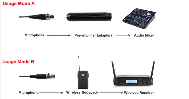 Kondansatör Kablolu Saksafon Mikrofonu Pro Klipsli Sahne Trompet Saksafon Kaz Boynu Müzik Aleti Mikrofonu Sennheiser AKG İçin_voghion.com