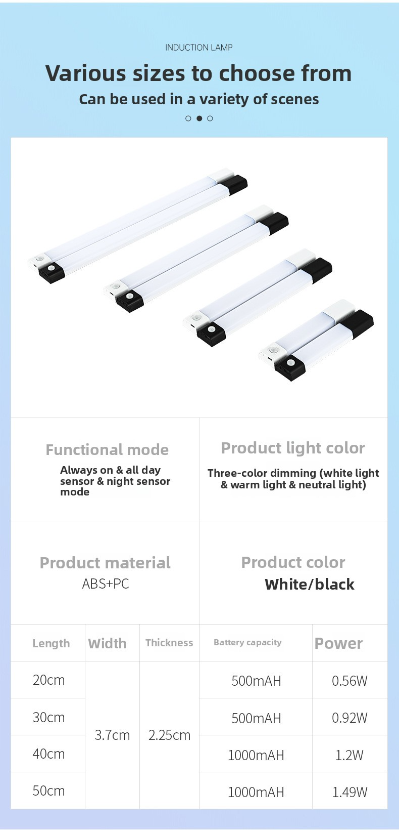 Smart Motion Sensor LED Strip Light – Wireless Magnetic & Self-Adhesive, Rechargeable For Cabinets, Wardrobes, Closets (Adjustable Brightness)_voghion.com
