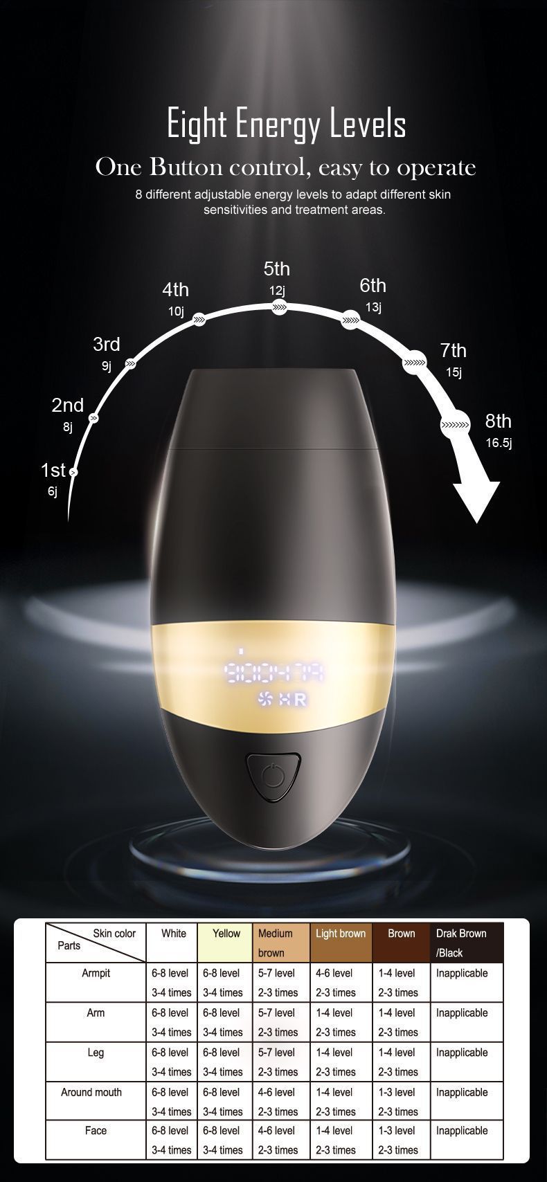 Privates Haushaltsgerät für Männer und Frauen, Gerät zur Entfernung starker Impulse, elektrischer Mini-Laser-Haarschneider 2025_voghion.com