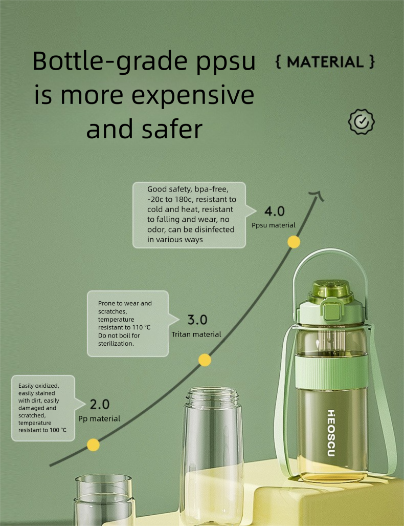 PPSU Large Capacity Cup For Girls, Students, Sports Water Bottle, High Temperature Resistant, Summer Maternity Straw_voghion.com