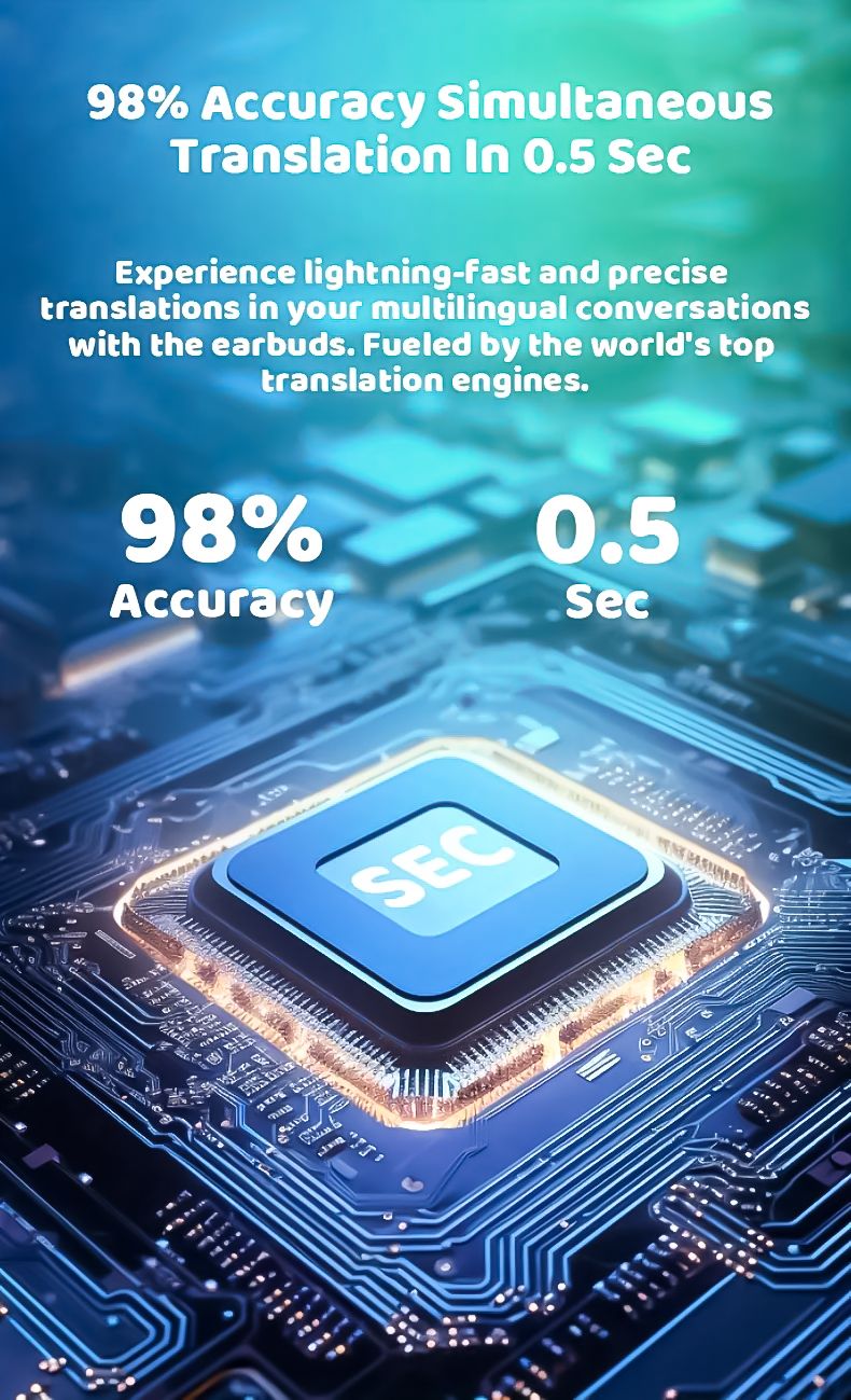 Original AI Übersetzer Drahtlose Kopfhörer Mit Mikrofon, Intelligente Touchscreen, Hifi Bluetooth 5,4 Kopfhörer Sport_voghion.com