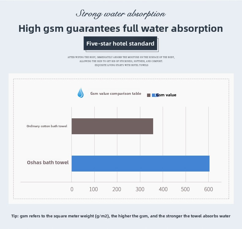 Combed 100% Cotton Hotel Luxury Towel - Ultra Absorbent & Soft For Home & 5-Star Hotel Use_voghion.com
