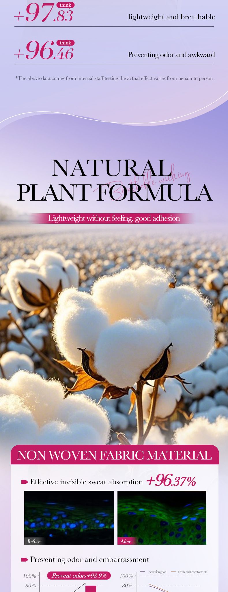 12pes Summer Armpit Antiperspirant Hygroscopic Patch Skin Care Products_voghion.com