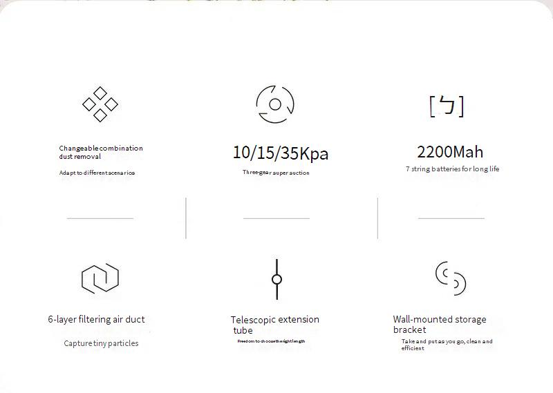 Bezdrátový ruční vysavač pro domácnost 420W 35Kpa, velký sací výkon, čištění koberců_voghion.com