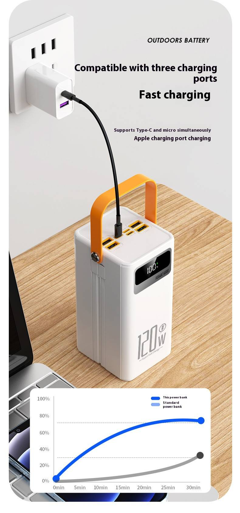 Banco de energía de alta velocidad de 100 000 mAh con cables integrados, cargador portátil para acampar al aire libre, viajar y transmitir en vivo._voghion.com