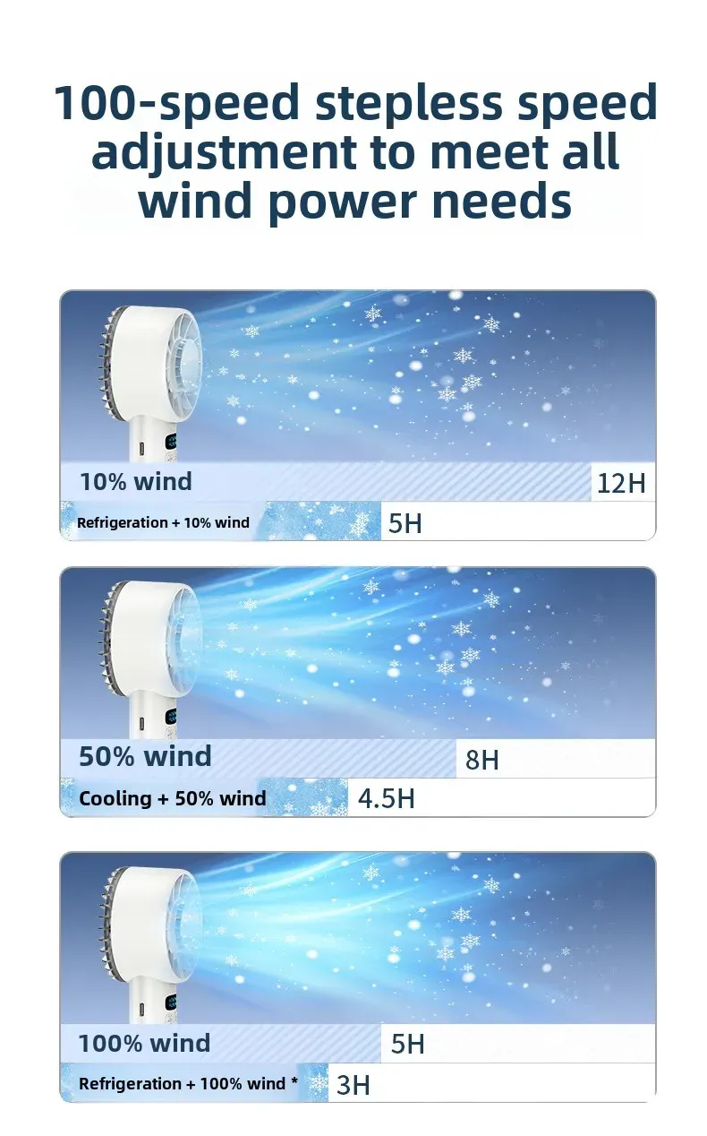 5200mAh Xiaomi Handheld Fan Electric Hand Fans Ice Compress High-speed Cooling USB Rechargeable Portable LED Digital_voghion.com