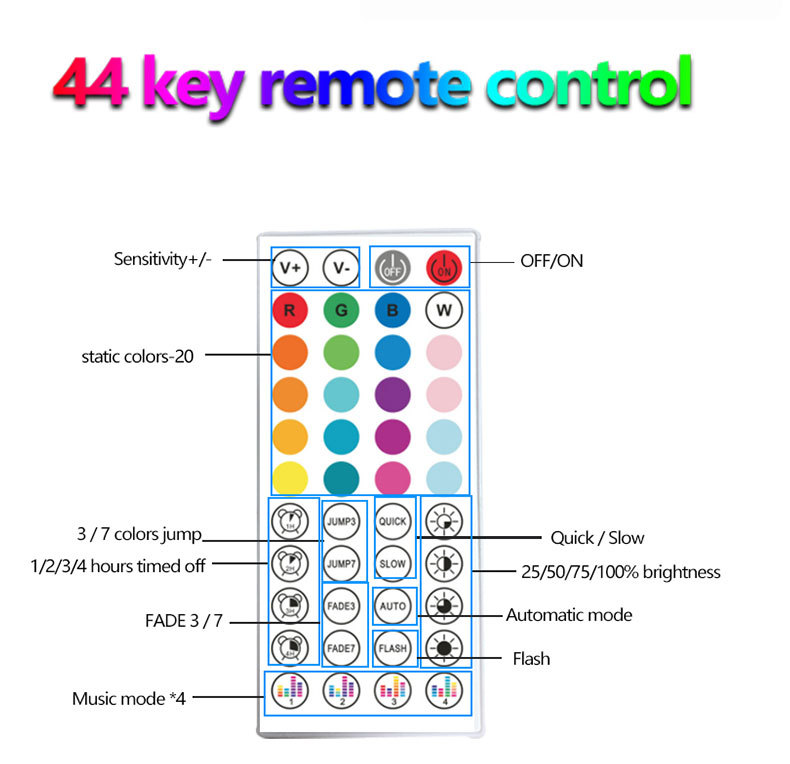 Oświetlenie świąteczne Wifi Bluetooth Zestaw pasków świetlnych LED RGB Kolorowy pasek świetlny Odbiór Gry Sypialnia Atmosfera Światło Nowy Ultra Cienki Prywatny Model_voghion.com