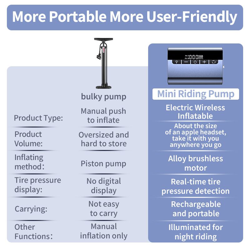 Pompa per bicicletta portatile, gonfiatore wireless per pneumatici da 120 PSI_voghion.com