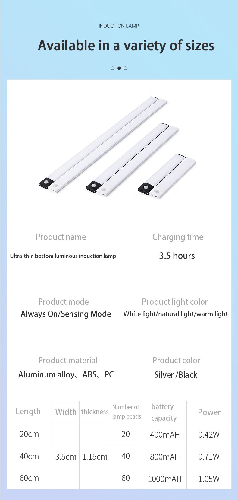 Motion Sensor Wireless LED Light USB Rechargeable Night Cabinet Wardrobe Lamp Under Backlight For Kitchen Led_voghion.com