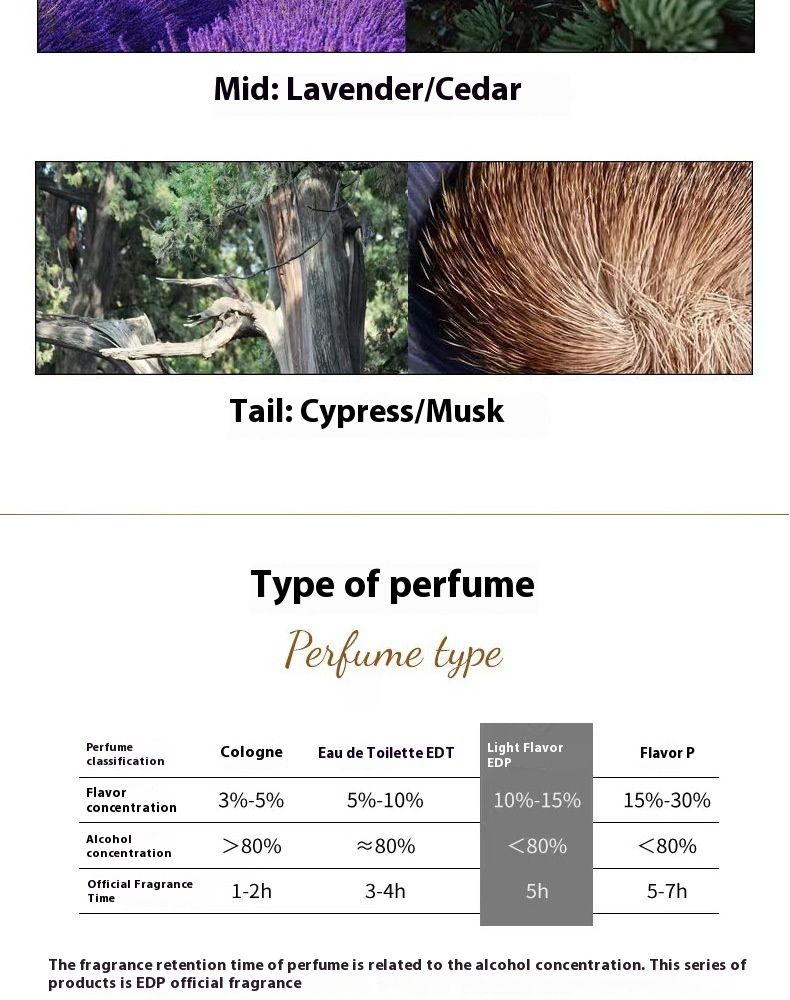 Nuovo profumo Earth Perfume Land Profumo maschile Fragranza persistente Fresco Cross Border Student Profumo maschile_voghion.com