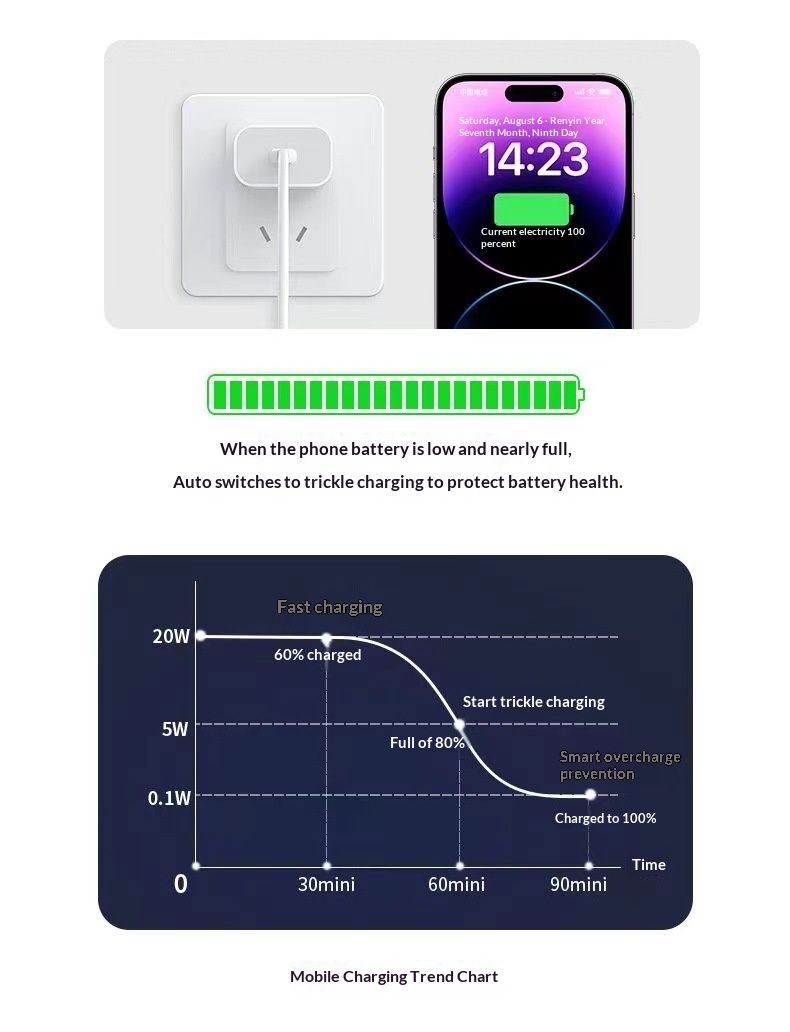 Digitex-kompatibles 30W-Ladegerät, Original 15 Schnellladekopf, iPhone 16/14 Datenkabel-Set_voghion.com