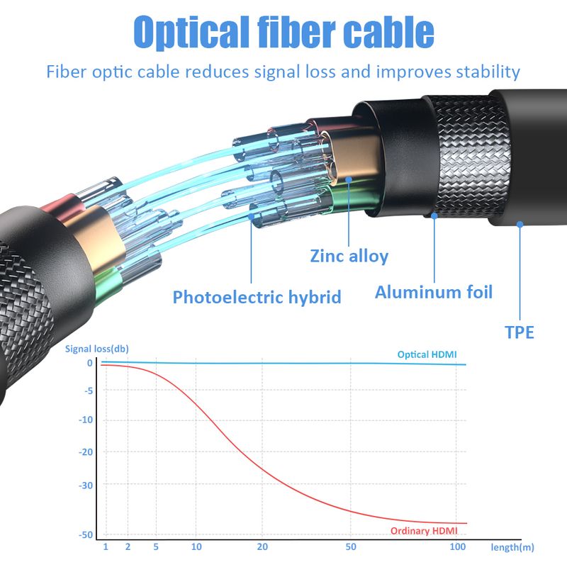 8K HDMI 2.1 kabelio šviesolaidinis Hdmi kabelis 120Hz 48Gbps HDR HDCP, skirtas HD TV dėžutės projektoriui Ps3/4 itin didelės spartos kompiuteriui_voghion.com