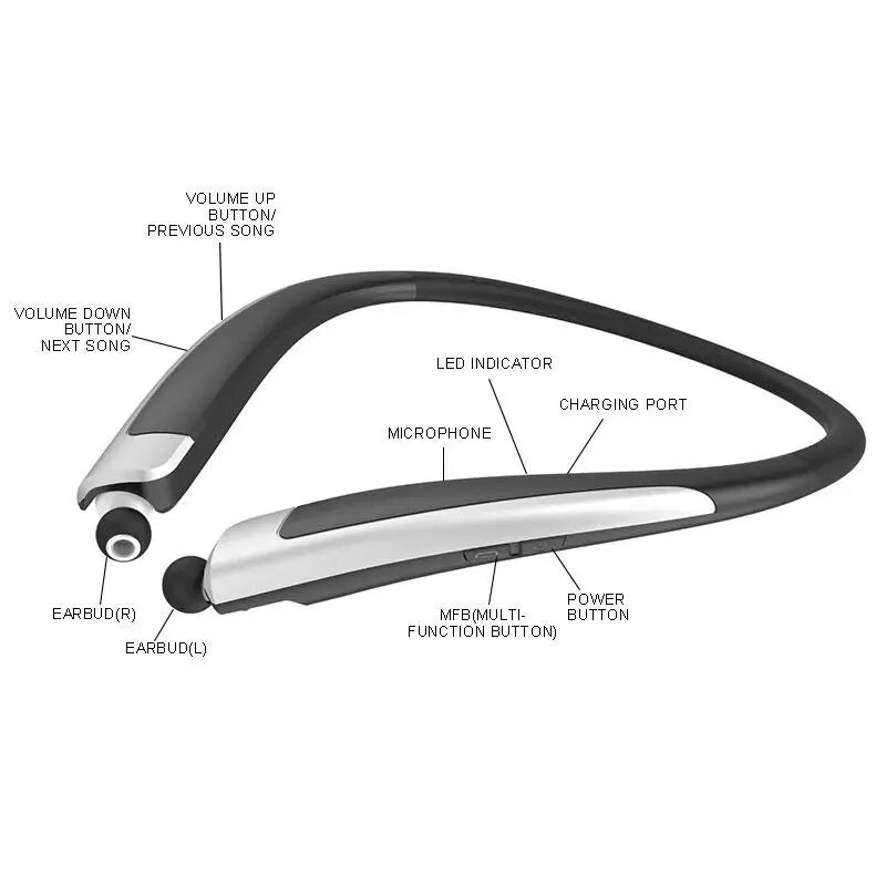 HX-1100 Stereo Bluetooth Neck-Mounted CSR 4.1 HD Sound Quality Waterproof Noise-Canceling Sports Earphone_voghion.com