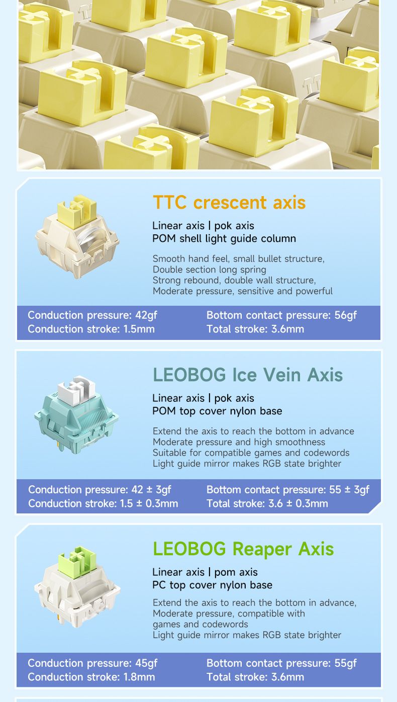 AULA Wolf Spider F75 Customized Mechanical Keyboard 2.4 Wireless Bluetooth Tri-Mode Full-Key Hot-Swappable_voghion.com