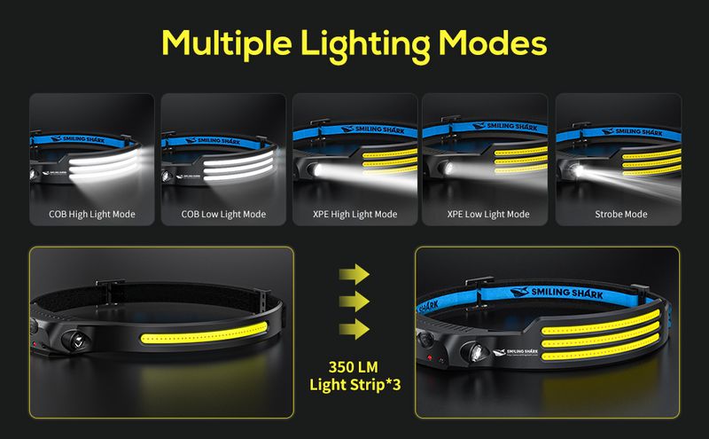 Faro LED Smiling Shark, faro anteriore luminoso con ampio angolo di 230°, 3 strisce bianche, sensore di movimento ricaricabile e impermeabile_voghion.com