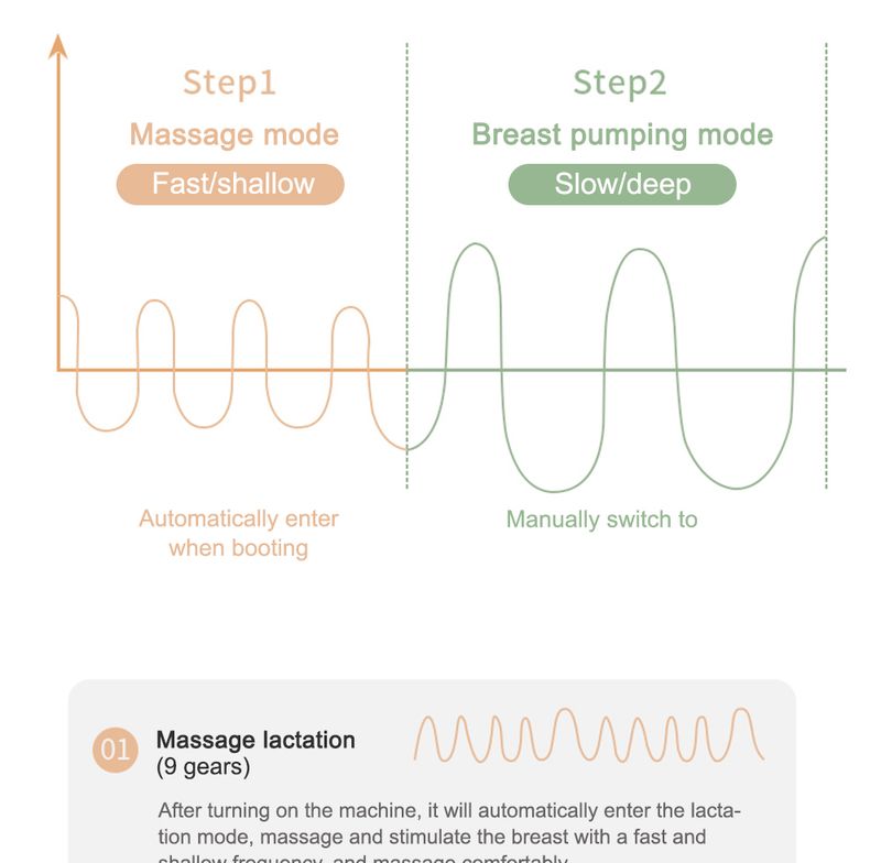 Tragbare elektrische Milchpumpe, über USB aufladbar, leise, tragbare Milchabsaugung, automatischer Melker, bequemes Stillen, BPA-frei_voghion.com