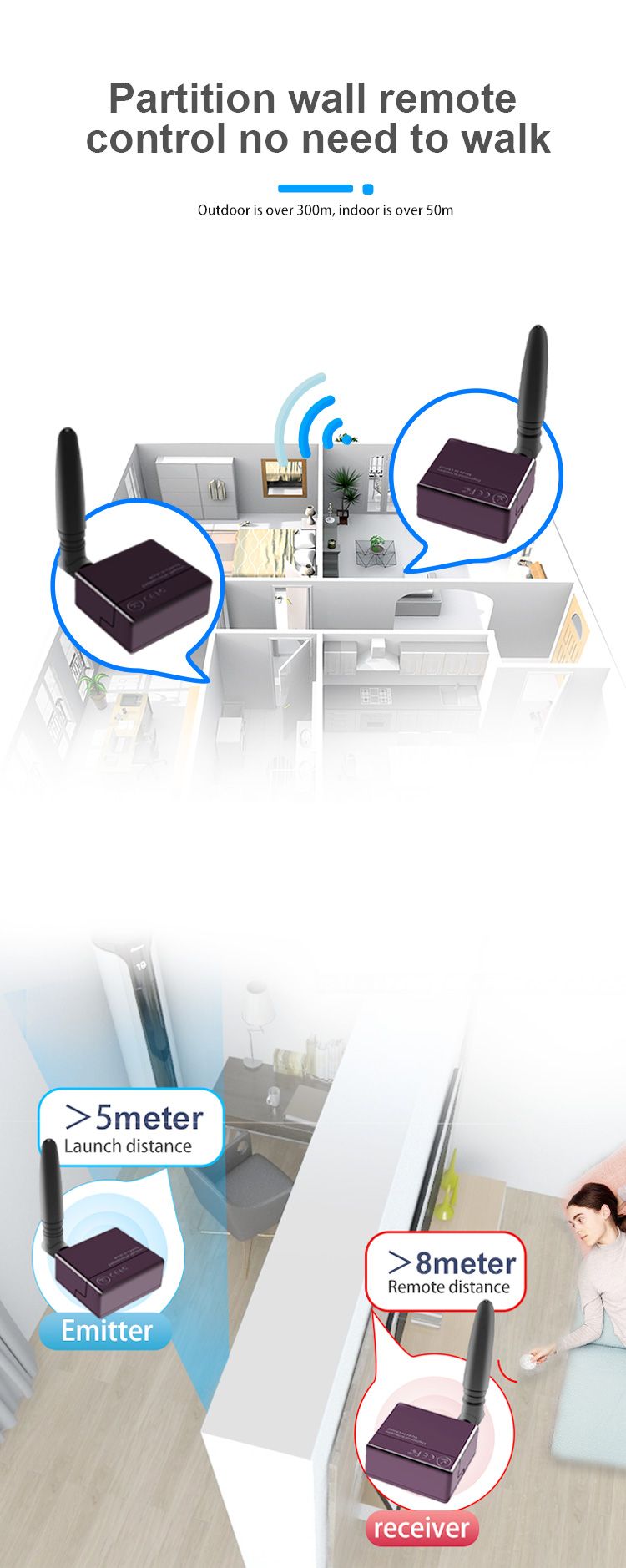 SZBJ Sistema ripetitore wireless a infrarossi Transponder Smart Home Ricevitore centralizzato multiplo Extender WL-BIRE_voghion.com