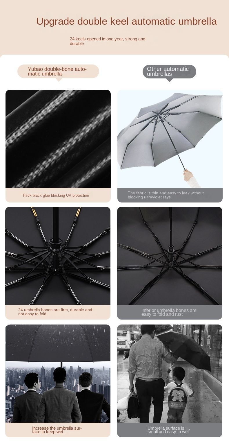 Yubao automatic large folding umbrella women's sunny and rainy dual-purpose sunscreen UV protection sun umbrella source factory wholesale_voghion.com