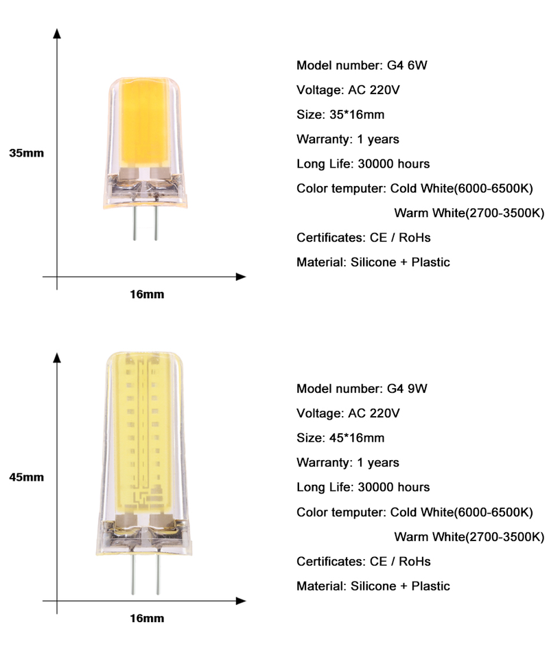 5 τμχ E14 LED COB Λάμπα με ρυθμιζόμενο φωτισμό COB LED AC 220V Lampada LEDCOB Spotlight Φωτισμός πολυελαίου Αντικατάσταση αλογόνου_voghion.com