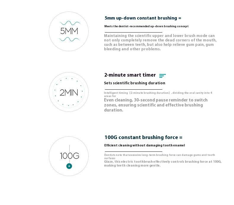 Rechargeable Electric Toothbrush Set For Couples & Adults – 5 Modes, Soft Bristles, Waterproof, Portable, With Travel Case & Stand Options_voghion.com