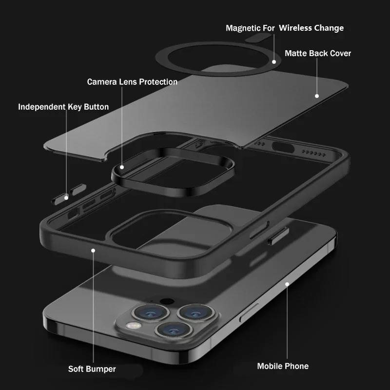 1PC Magnetisk matt matt telefonfodral stöder trådlös laddning av telefonfodral_voghion.com