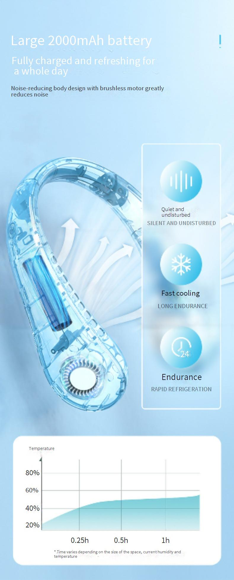 Ventilador de cuello - Ventilador portátil recargable por USB (diseño sin aspas, enfriamiento de 360°, ultrasilencioso para oficina, exteriores y viajes)_voghion.com