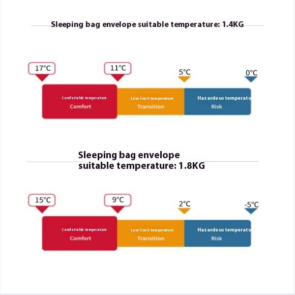 Sleeping Bag For Adults, Single Person, Outdoor Camping, Portable, Winter Thickened, Machine Washable, Nap, Dirt-Proof,_voghion.com