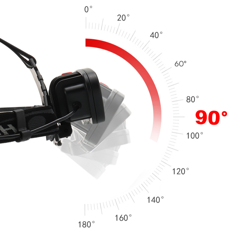 Super bright COB multi-functional head light LED outdoor camping night fishing work inspection Repair the charging headlight_voghion.com