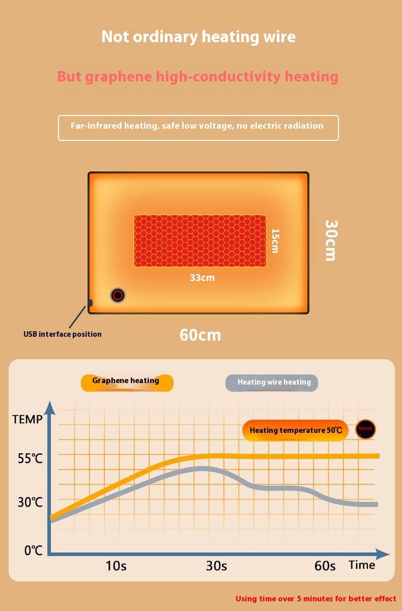 Manta térmica USB: manta eléctrica de calentamiento rápido con 3 temperaturas, portátil, de bajo voltaje (5 V), para el hogar, la oficina y viajes._voghion.com