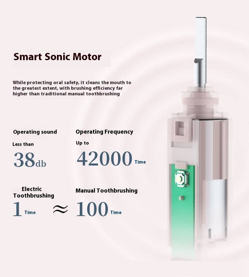 Intelligente elektrische Zahnbürste – 5 Modi, ultraweiche Borsten, über USB-C wiederaufladbar, Akku mit über 50 Tagen Laufzeit, IPX7 wasserdicht (Schwarz/Weiß/Pink/Marineblau)_voghion.com