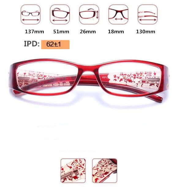 Occhiali da lettura Cat Eye da donna, modello retrò, presbiti, con montatura in resina, diottrie +1,0 +1,5 +2,0 +2,5 +3,0 +3,5_voghion.com